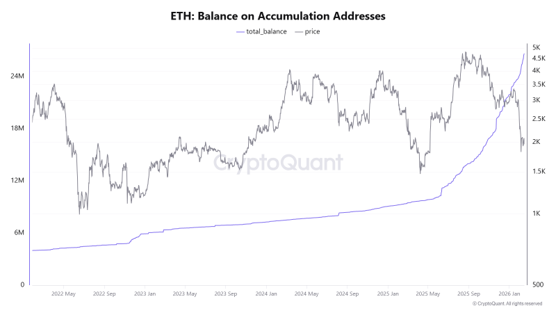Мнение: Ethereum вернется к $2470-2630 при реализации разворотной модели