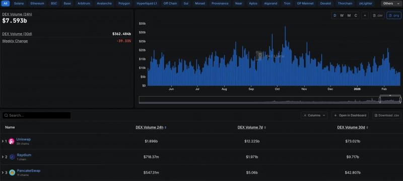 На графике Ethereum сформировался «Медвежий вымпел» с целью в $1100