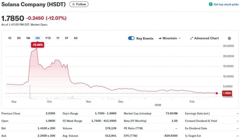Solana Company создаст в Азии инфраструктуру для стейкинга SOL