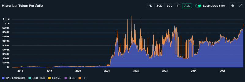 Инвестор превратил $30 в $295 000 на холде Ethereum 10 лет