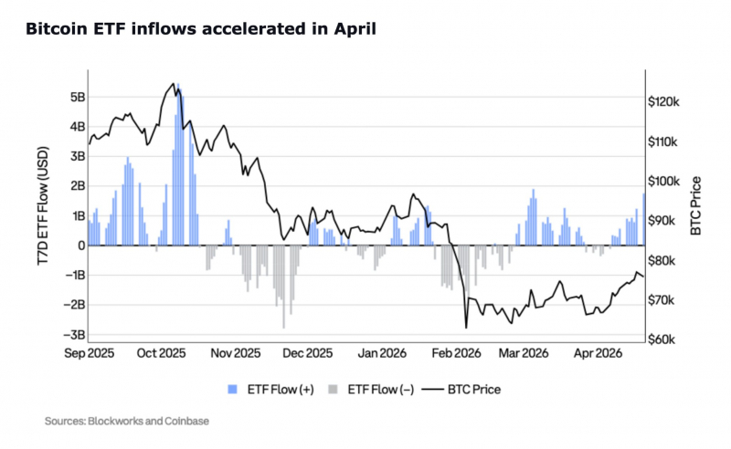 Биткоин: обзор за 25 апреля — флэт и слабеющий спотовый спрос