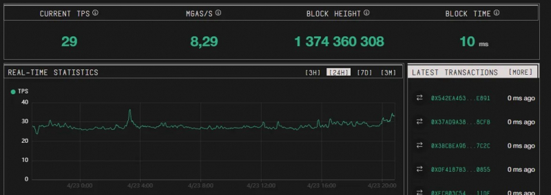 Команда MegaETH назвала дату запуска токена